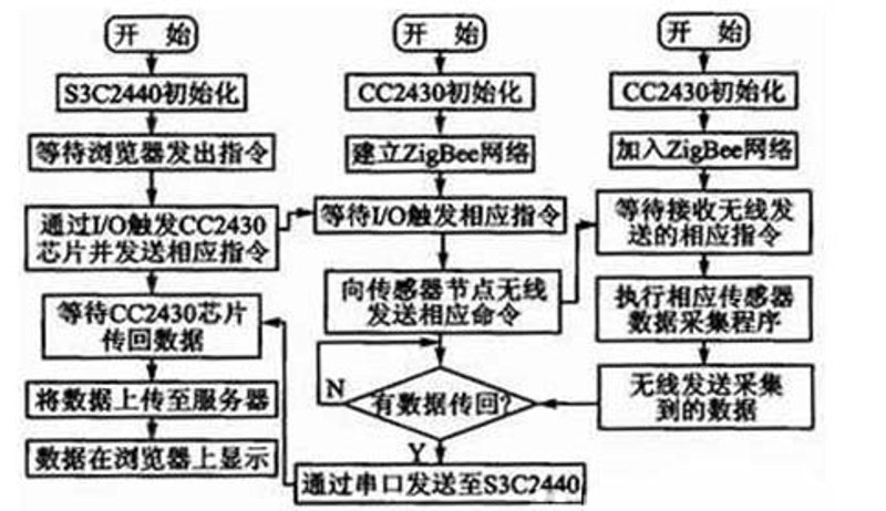 探索嵌入式系统开发：选购指南