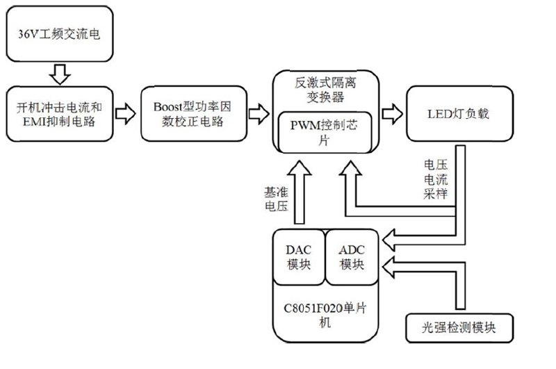 嵌入式系统开发：智能化的幕后英雄