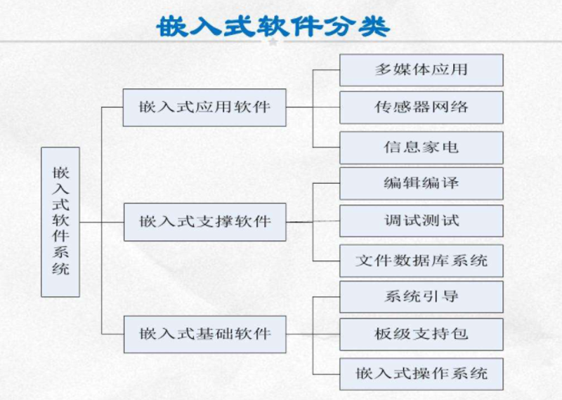嵌入式系统开发：未来趋势与行业动态