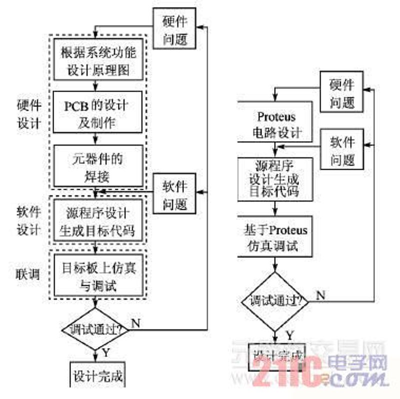 PCB设计在现代电子技术中的重要性及其发展趋势