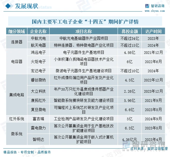 嵌入式系统开发：推动技术前沿的新动力