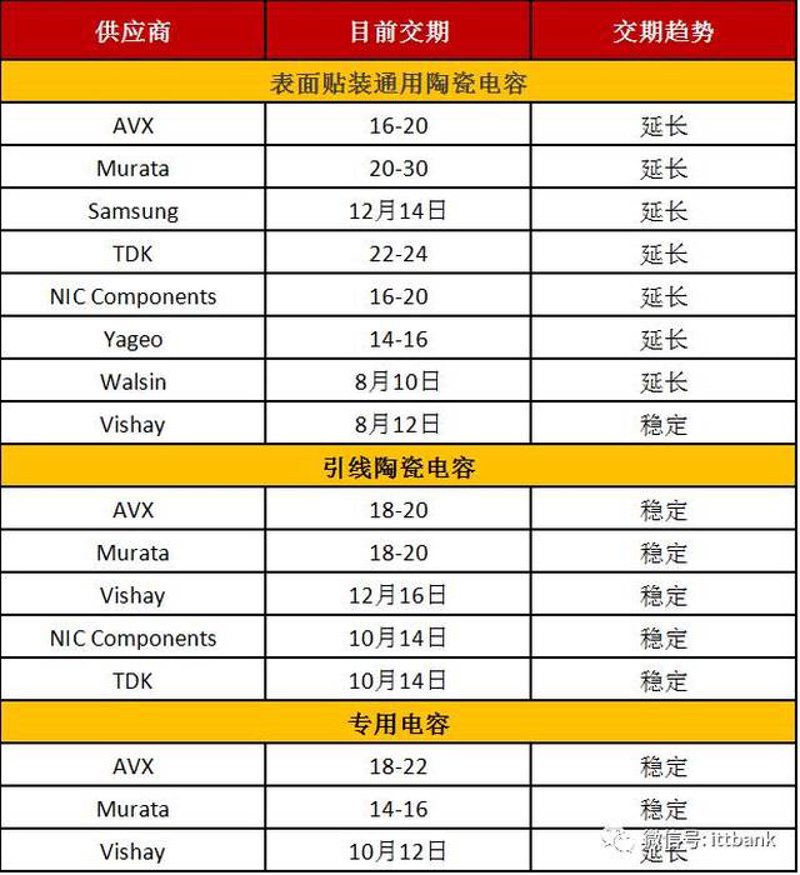 嵌入式系统开发：推动智能化发展的隐形冠军